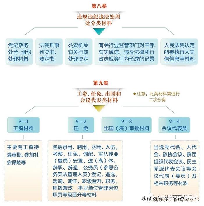 组工干部档案解读,干部人事档案整理详细清单及步骤