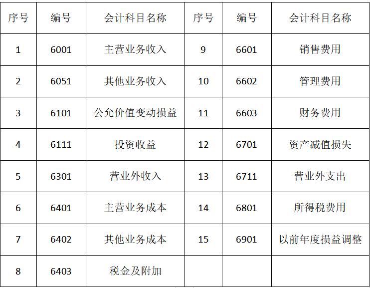 常用会计科目明细讲解,会计科目记账表格大全