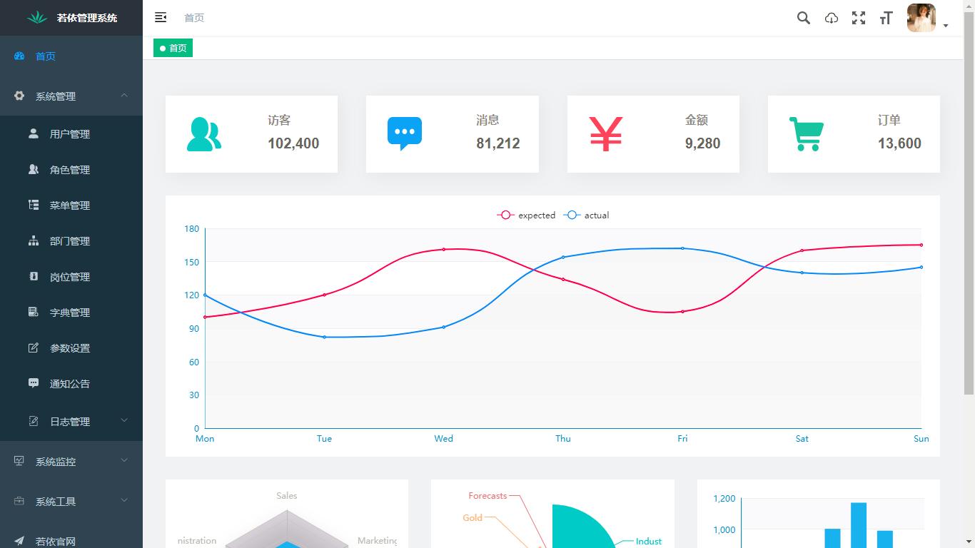 月入过万的5个免费项目,接活赚钱