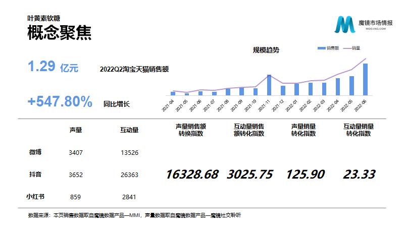 保健营养品电子商务发展与分析,营养保健品行业趋势报告