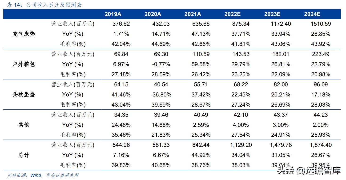 户外露营充气床垫哪种好,野外露营帐篷充气床垫