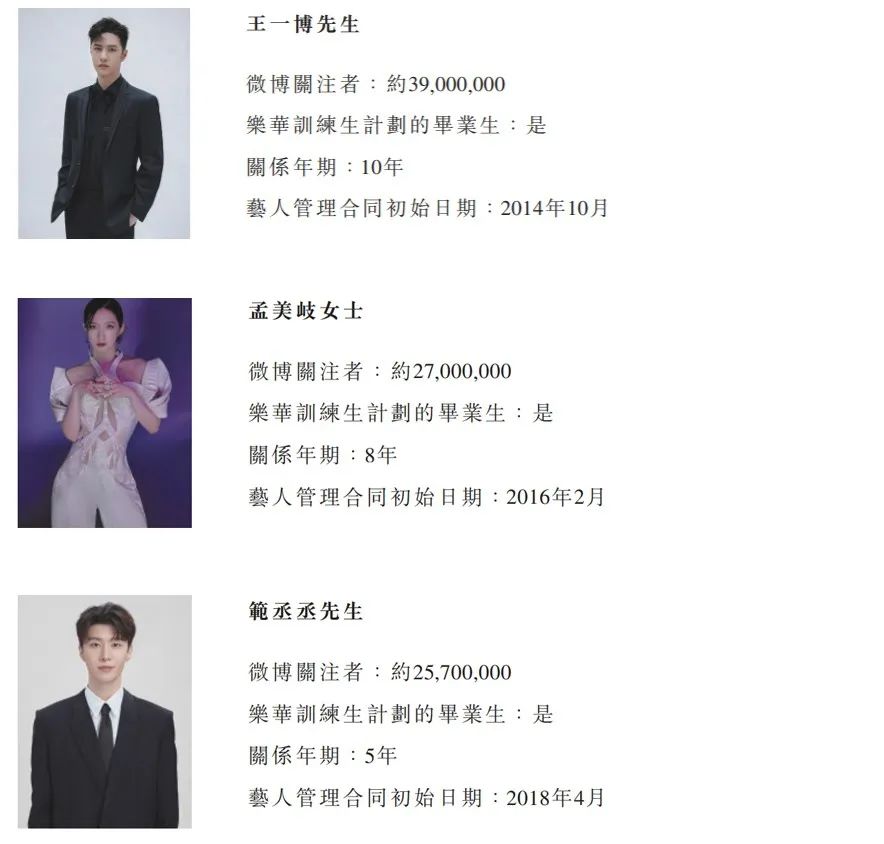 比起邓伦的1.06亿，偶像公司穷得格格不入？