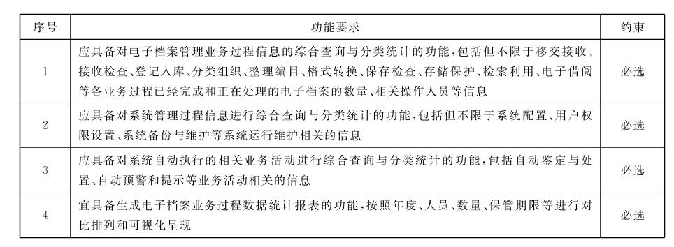 电子档案管理方法和技巧,档案管理零基础如何整理档案