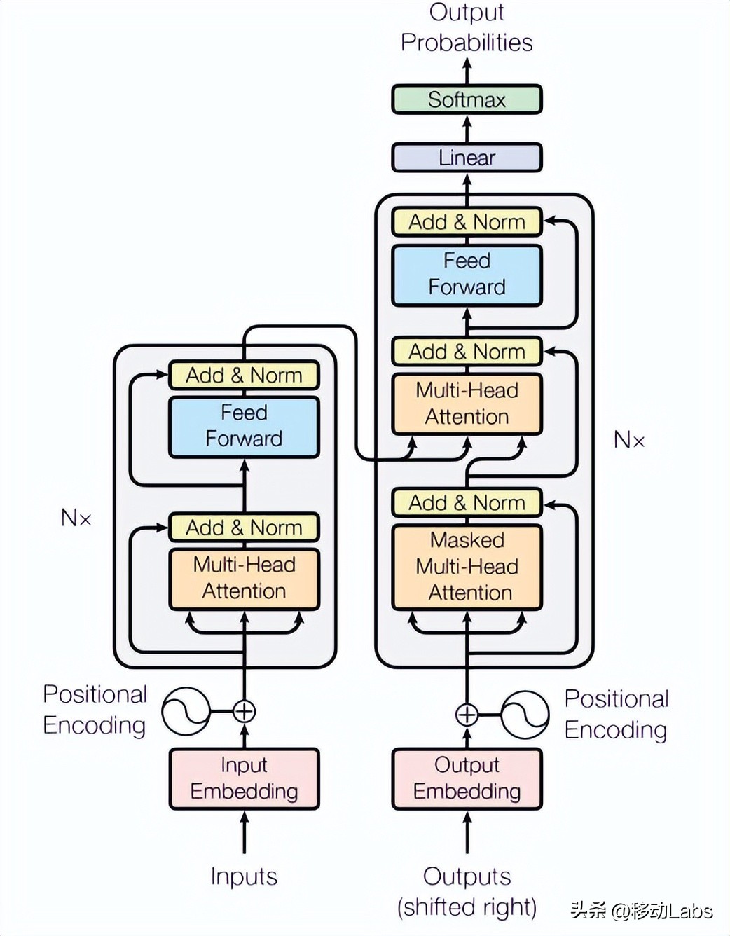 transformer原理详解白话,transformer图像原理