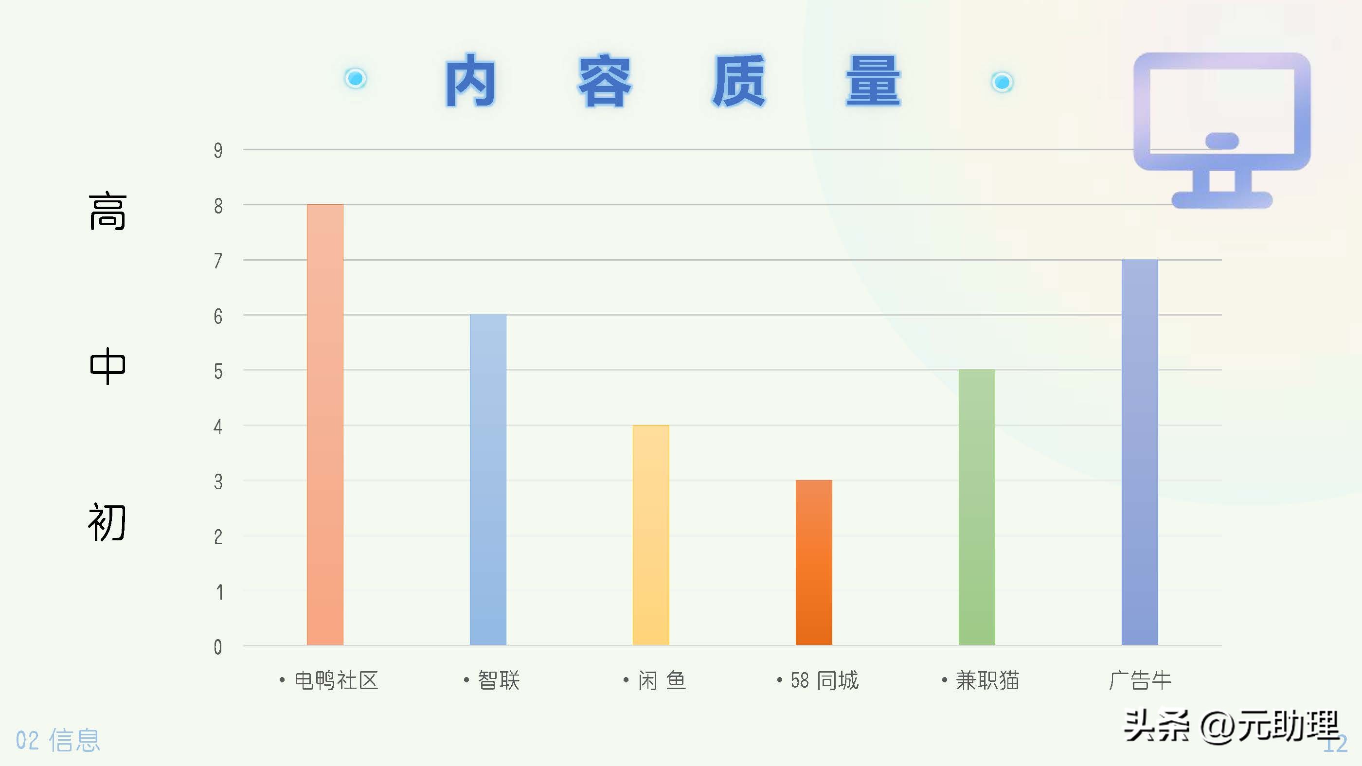 六个助理兼职的工具平台对比多参数示意图寻找任务、线上报名+