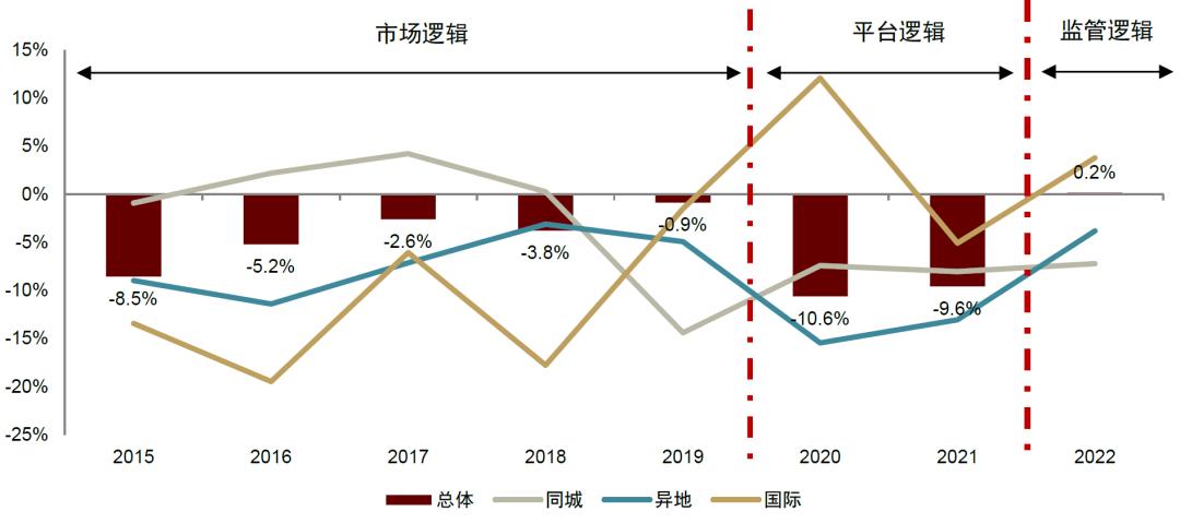 中金公司未来发展战略,中金预测未来趋势