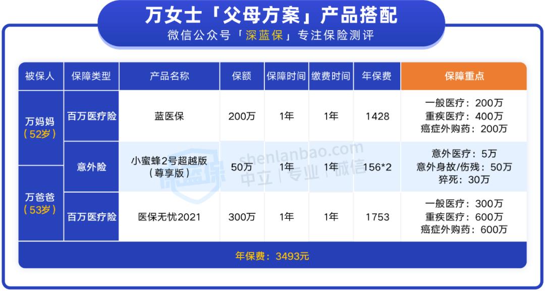 新农合都有哪些保障,新农合都提供哪些保障
