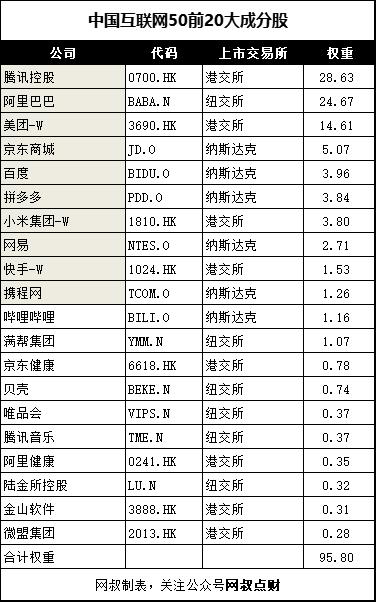 csi海外中国互联网指数,发布最久的互联网指数