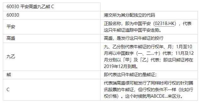 华盛港股小课堂,华盛课堂