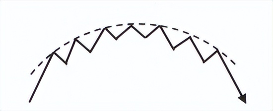 常见顶部k线形态,k线怎么看波段顶底
