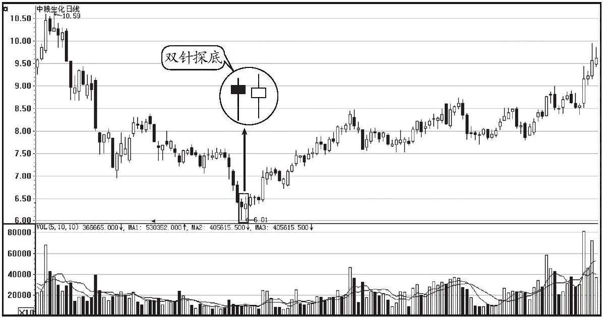 股票早晨之星有哪些形态,早晨之星出现后为什么会继续下跌