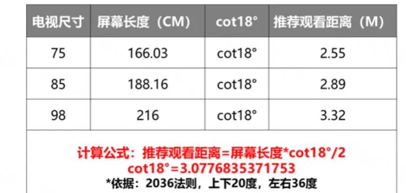 为什么都在说电视买大不买小,电视什么时候买最便宜