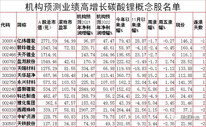 a股周末可以提现吗,周末a股走势分析