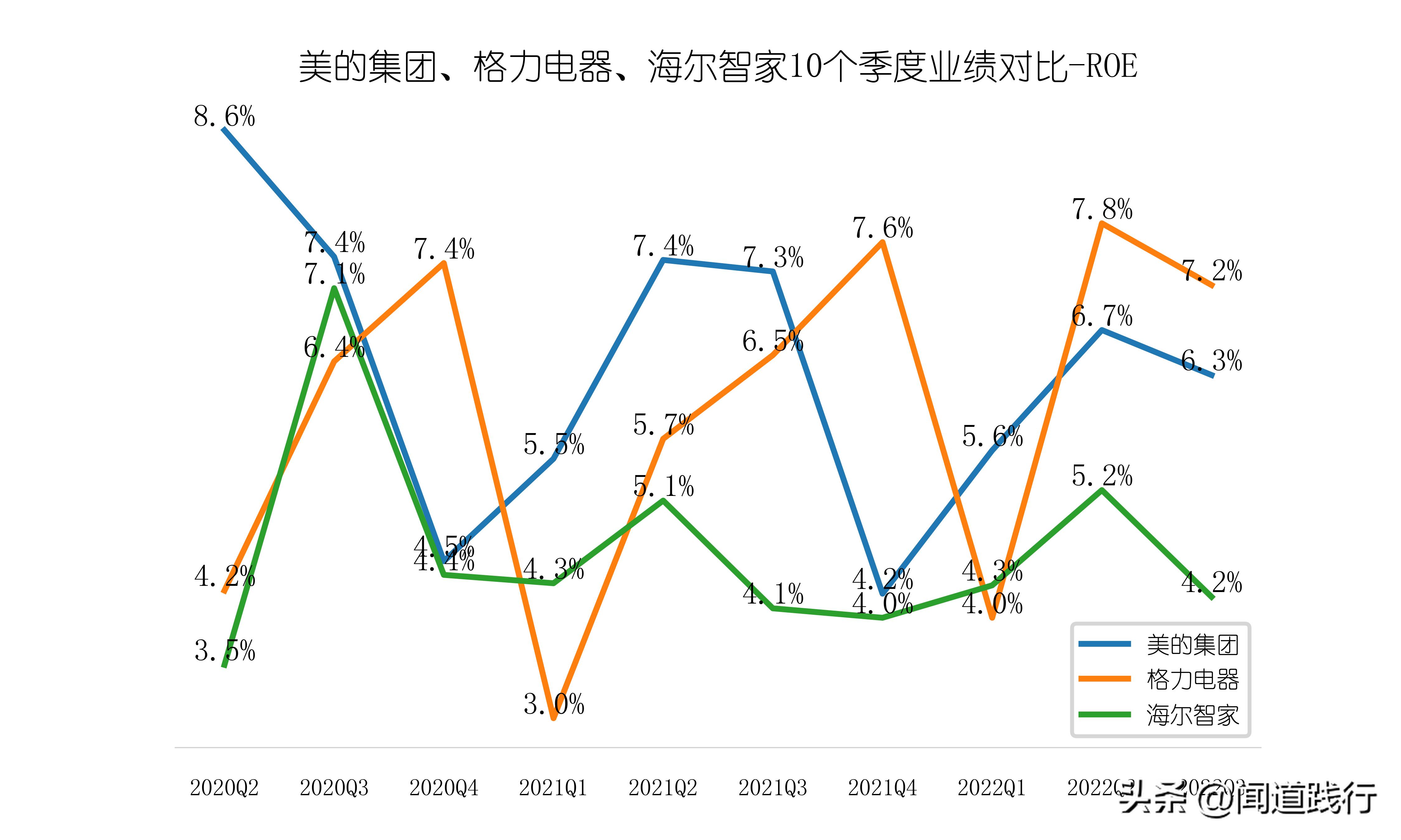 美的海尔格力股票哪个好,美的海尔格力各自优势