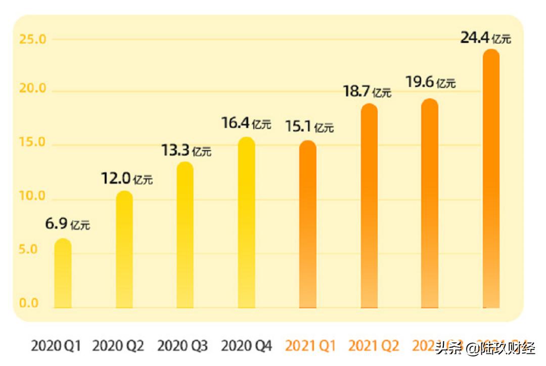 万物新生爱回收靠谱吗,万物新生爱回收工作怎么样