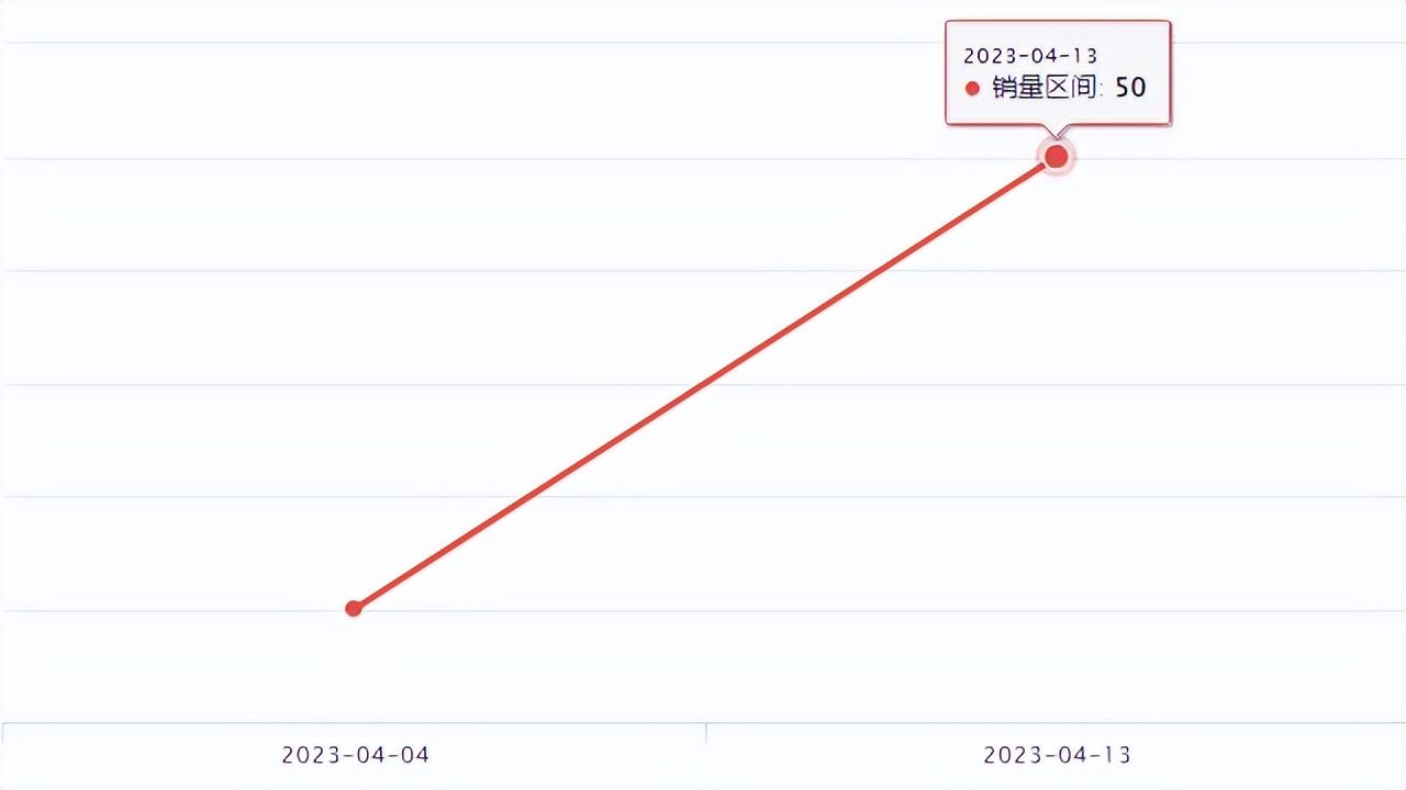 wish鏂板搧鍑哄崟 (wish鐖嗗搧)