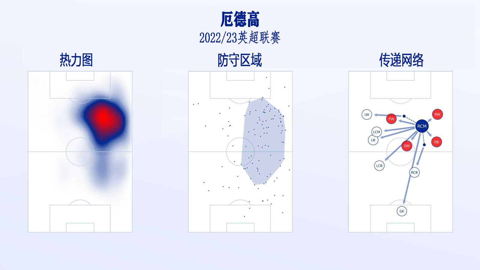 雷德克纳普加盟中场,雷德克纳普路易斯