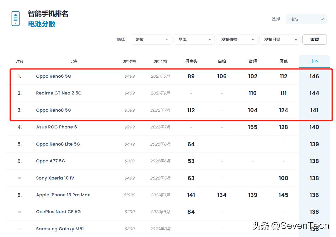 如何提高手机的续航能力,手机续航能力受什么影响