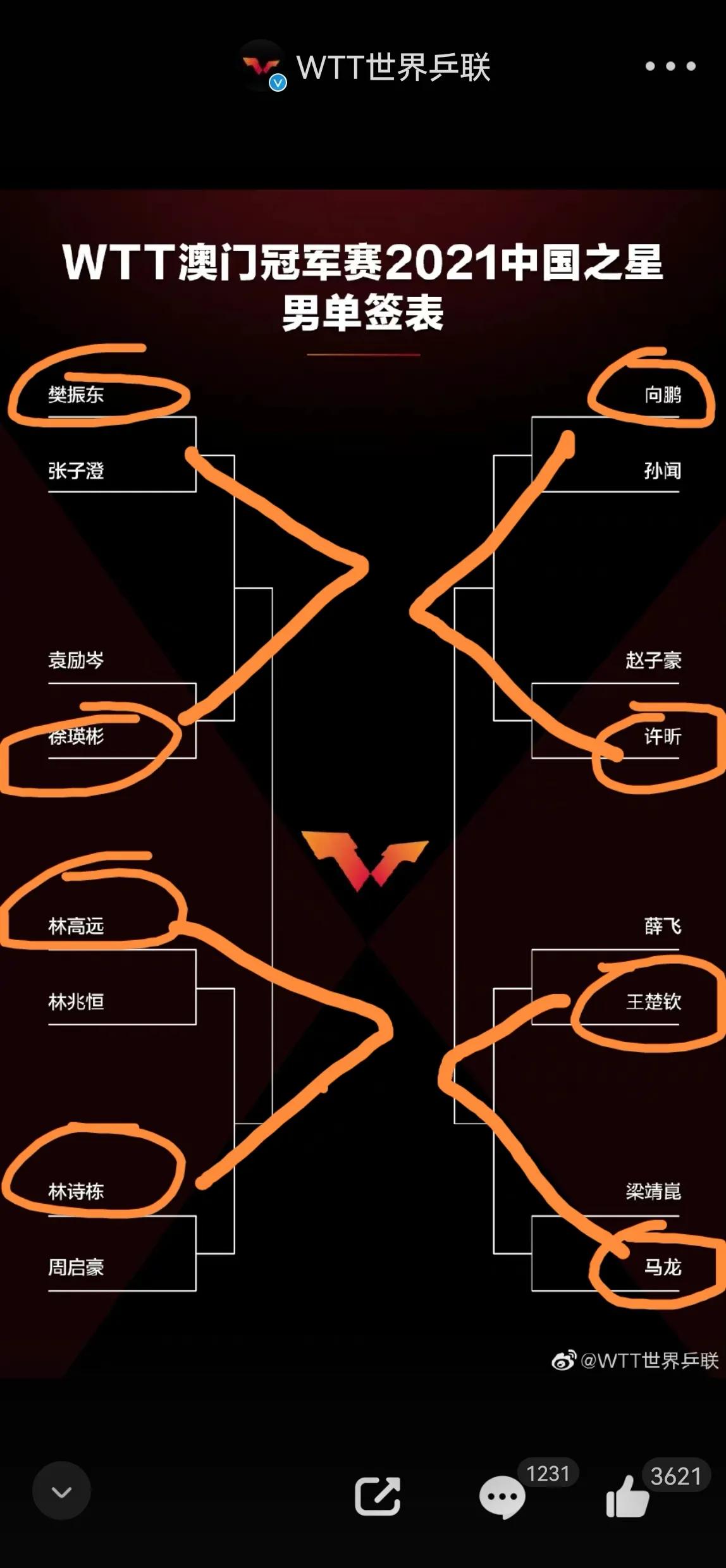 2023wtt澳门冠军赛第二轮,wtt澳门赛男女八强