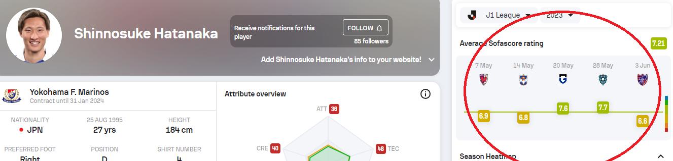 日职联球员,日职联最新数据