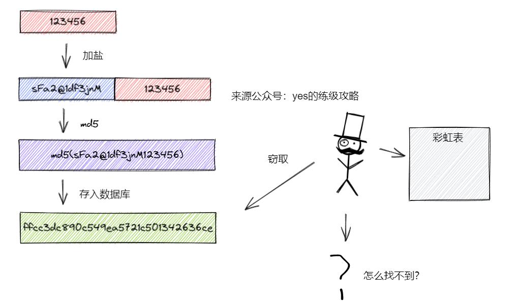 数据库用户名和密码怎么查看,数据库怎么修改网站后台密码