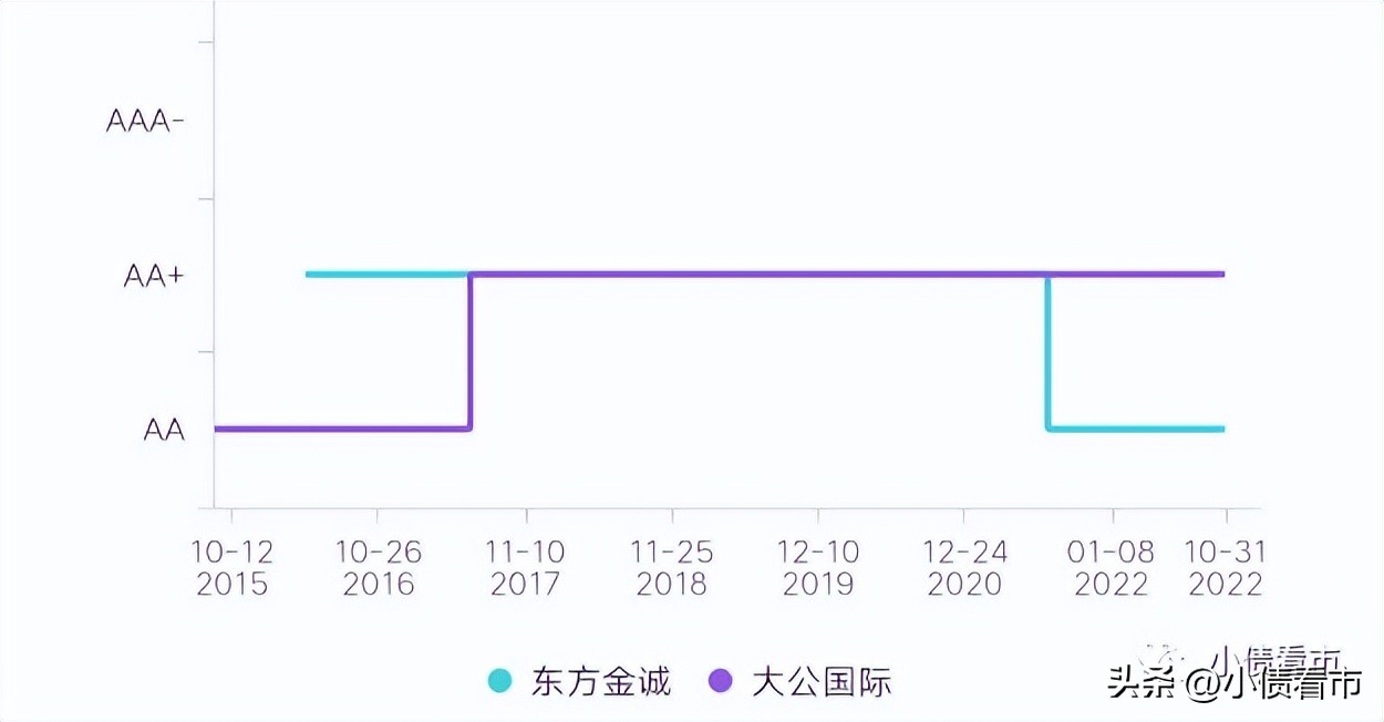 “中天金融”债务危机愈演愈烈，89亿收购案终止雪上加霜