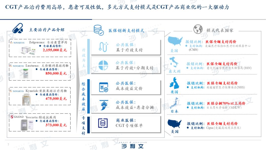 沙利文生物老总,沙利文大中华区总裁
