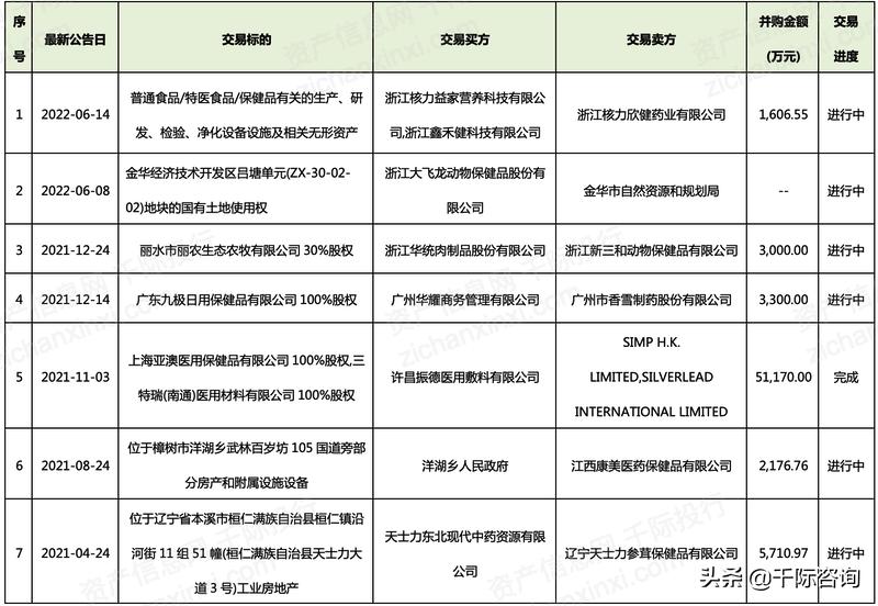 保健品国内外研究现状,2024年保健品行业结构图表