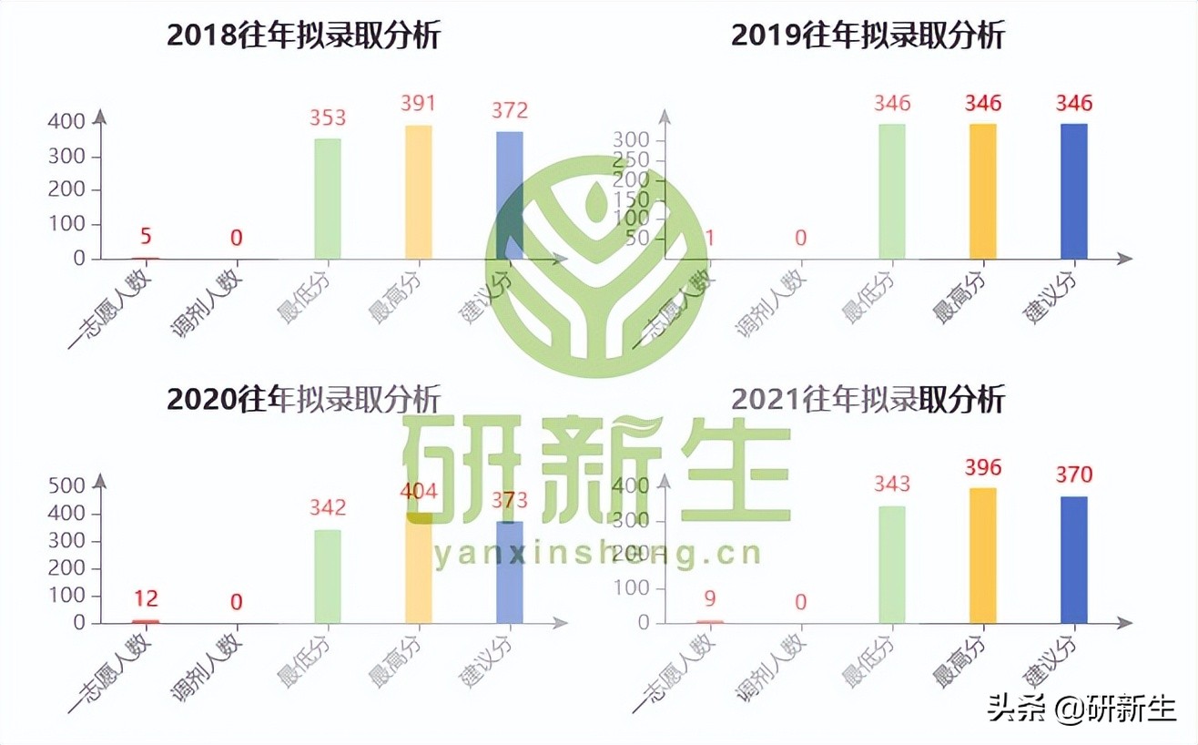 法学考研院校丨天津大学:招生情况、参考书、分数线和录取数据