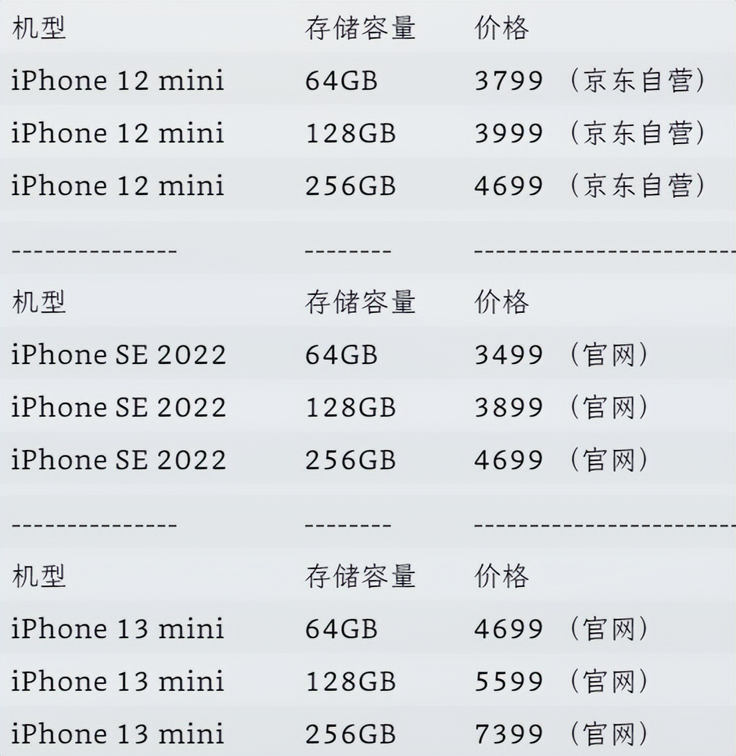 2022年苹果手机该怎么选,2023年苹果出什么手机