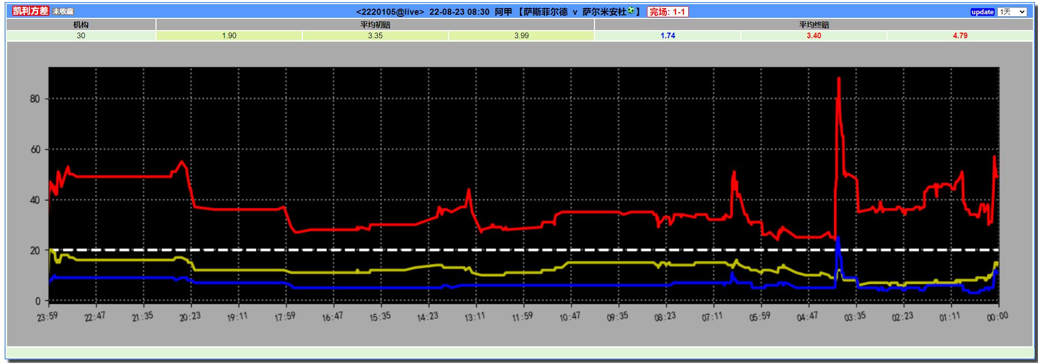 大数据足球分析,足球联赛大数据