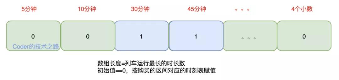 12306密码bug,12306抢票为什么莫名被扣钱