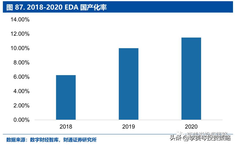 “安全”为矛，精选A股“自强50”组合