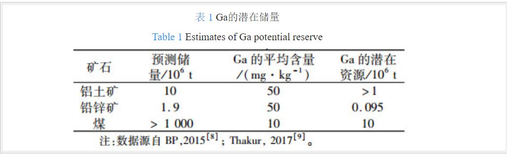美国镓锗废品回收,美国回收提炼贵金属废料