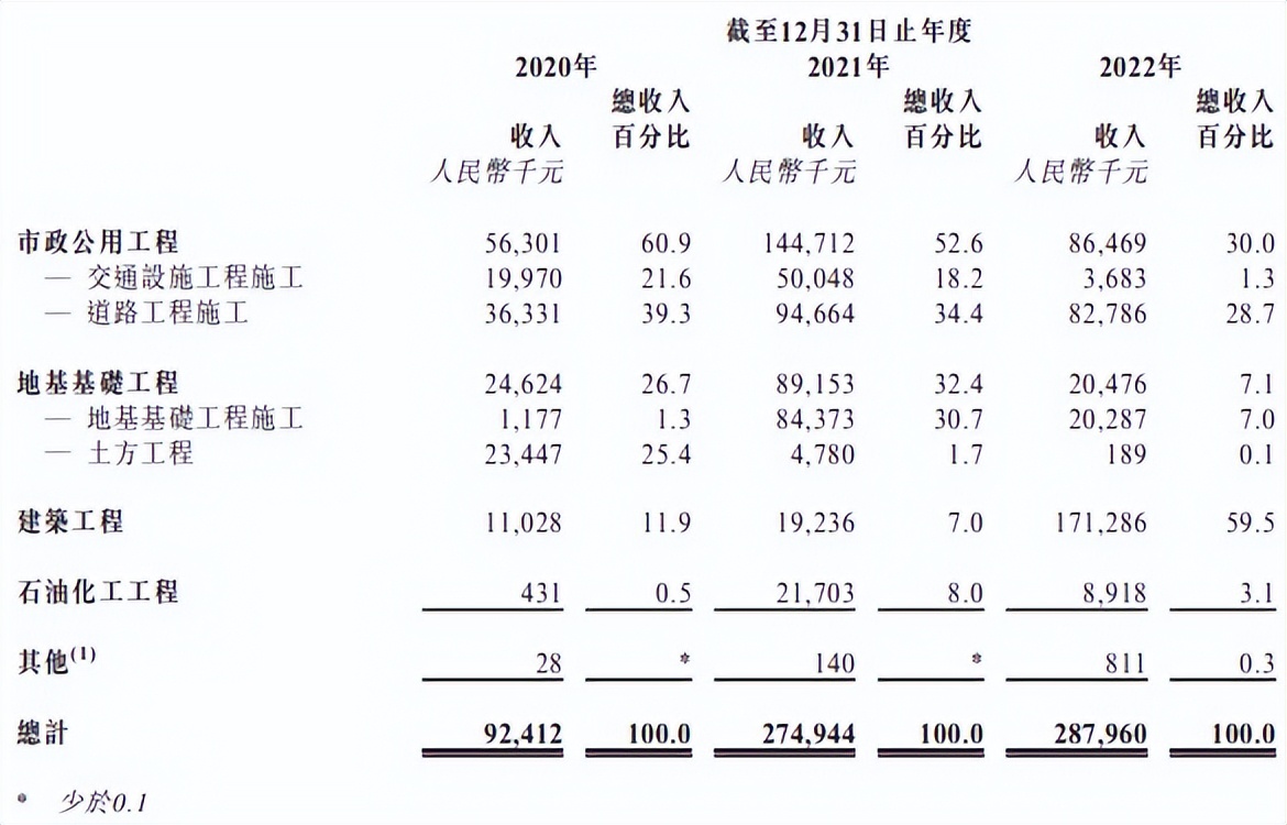 天津建设发展集团怎么样,天津建设发展集团怎么样了