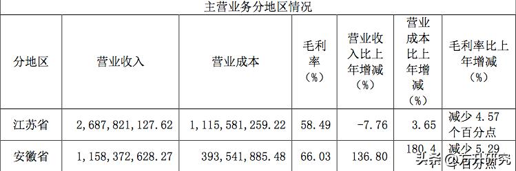 方升研究|资产利润大幅度超车，中新集团是如何吊打同行的？