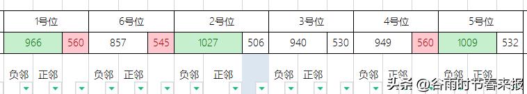 双色球221167期模拟开奖号,双色球大数据小概率计算方法