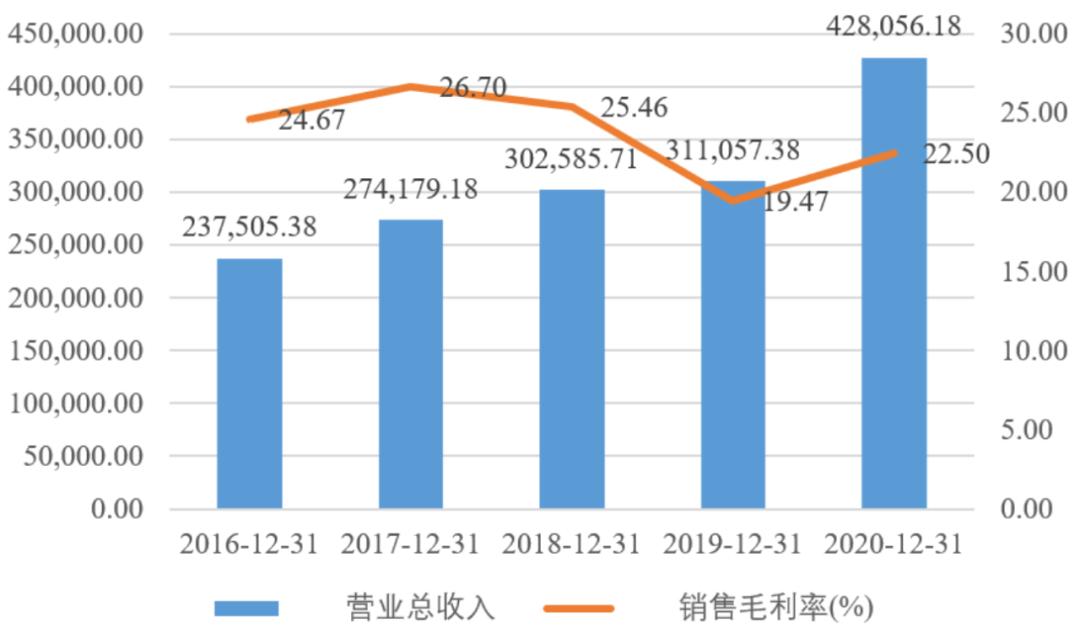 中国的mems产业布局,中国mems代工生产线