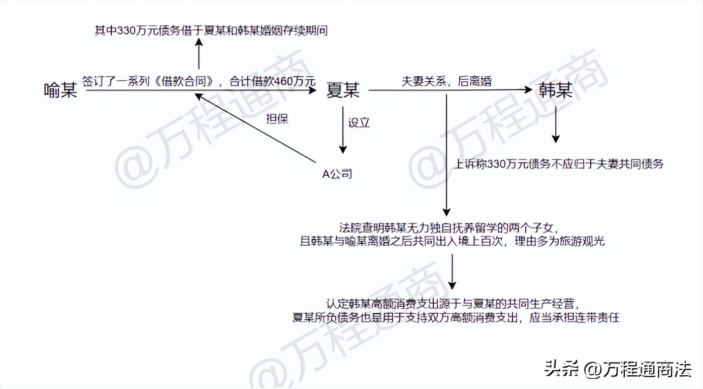 民法典生效前夫妻共同债务认定,确认夫妻共同债务之诉的法律依据