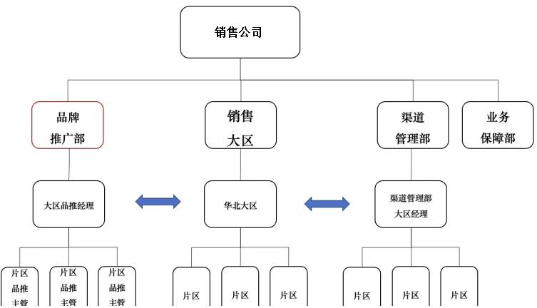 C化时代下，组织体系和能力如何“一路向C”？