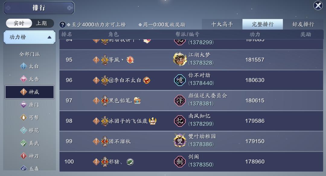 功力达到24W大关，超级火区现在都如何了，还拥有多少玩家？