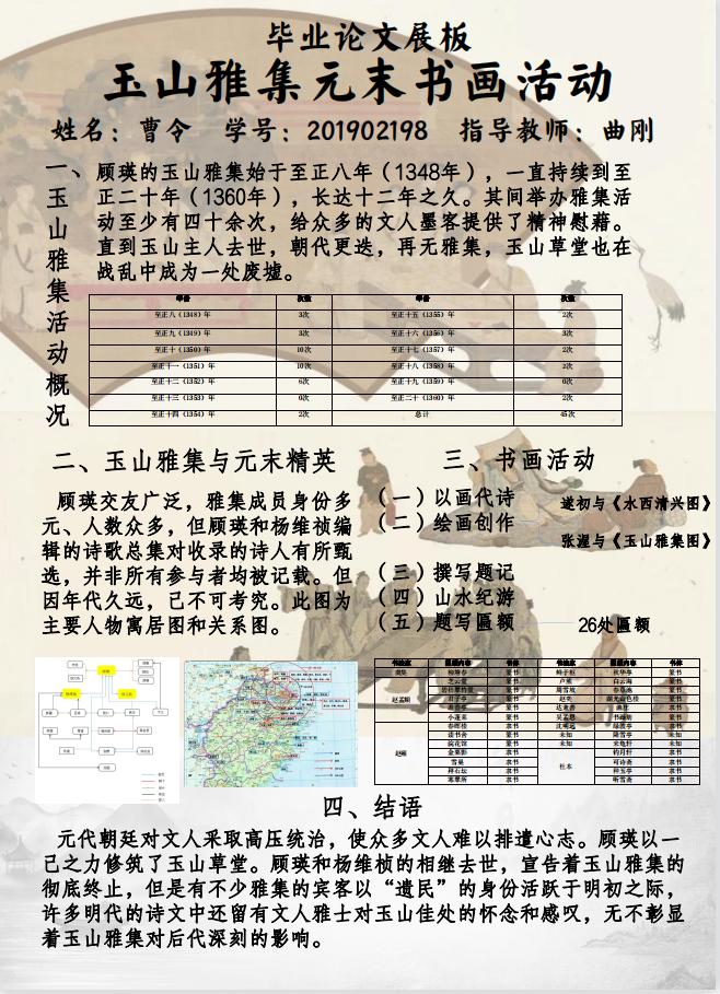 中国美术学院毕业作品展,山东艺术学院油画毕业展