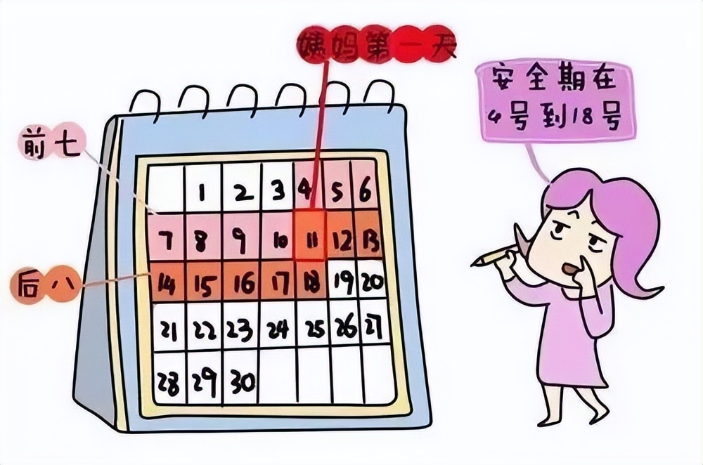 没有套套的时候，人类是如何花样避孕的？