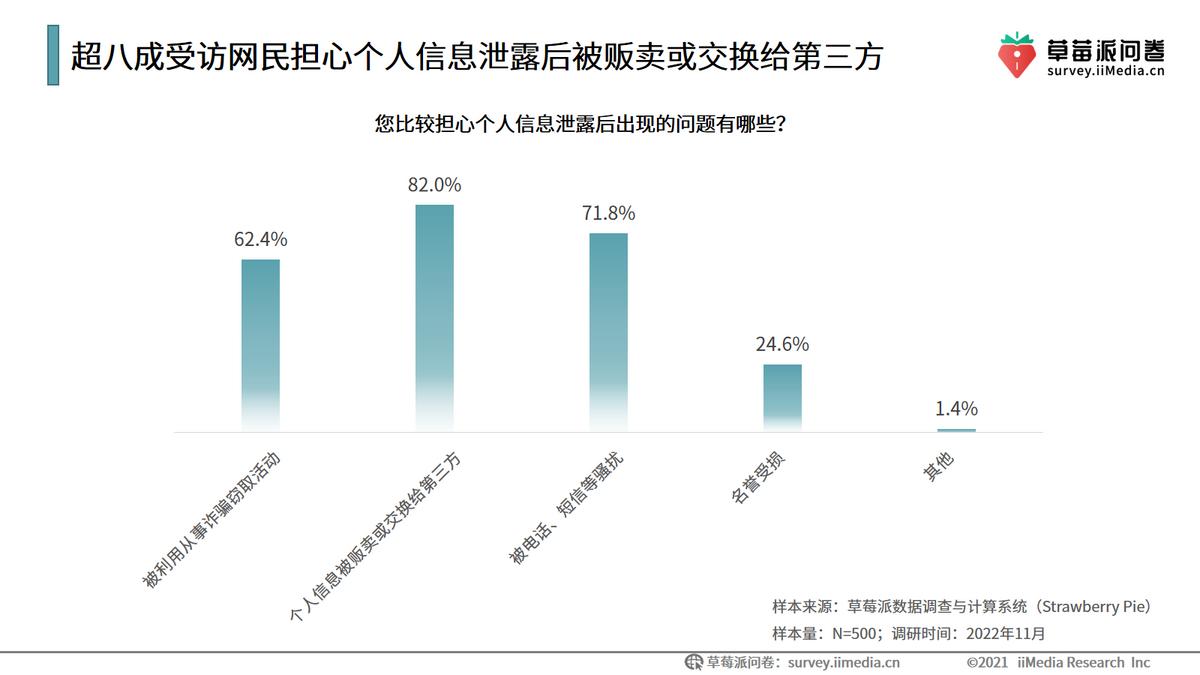 app侵犯个人信息合法权益评论解析,侵犯个人信息合法权益的app名单