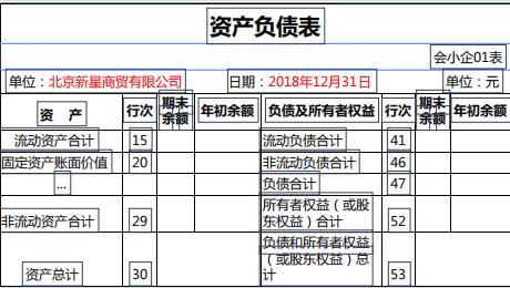 不会编制小企业财务报表怎么办，这里有答案啦