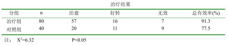 小儿咳喘灵口服液能治支气管炎吗,肺炎可以吃小儿咳喘灵颗粒吗