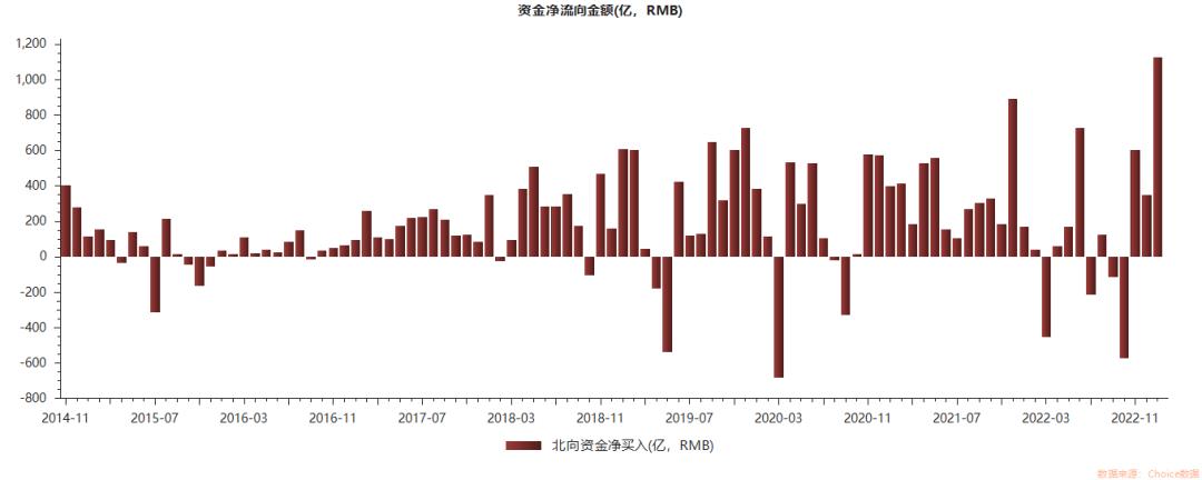 牛股五大形态,1月份牛股排行榜