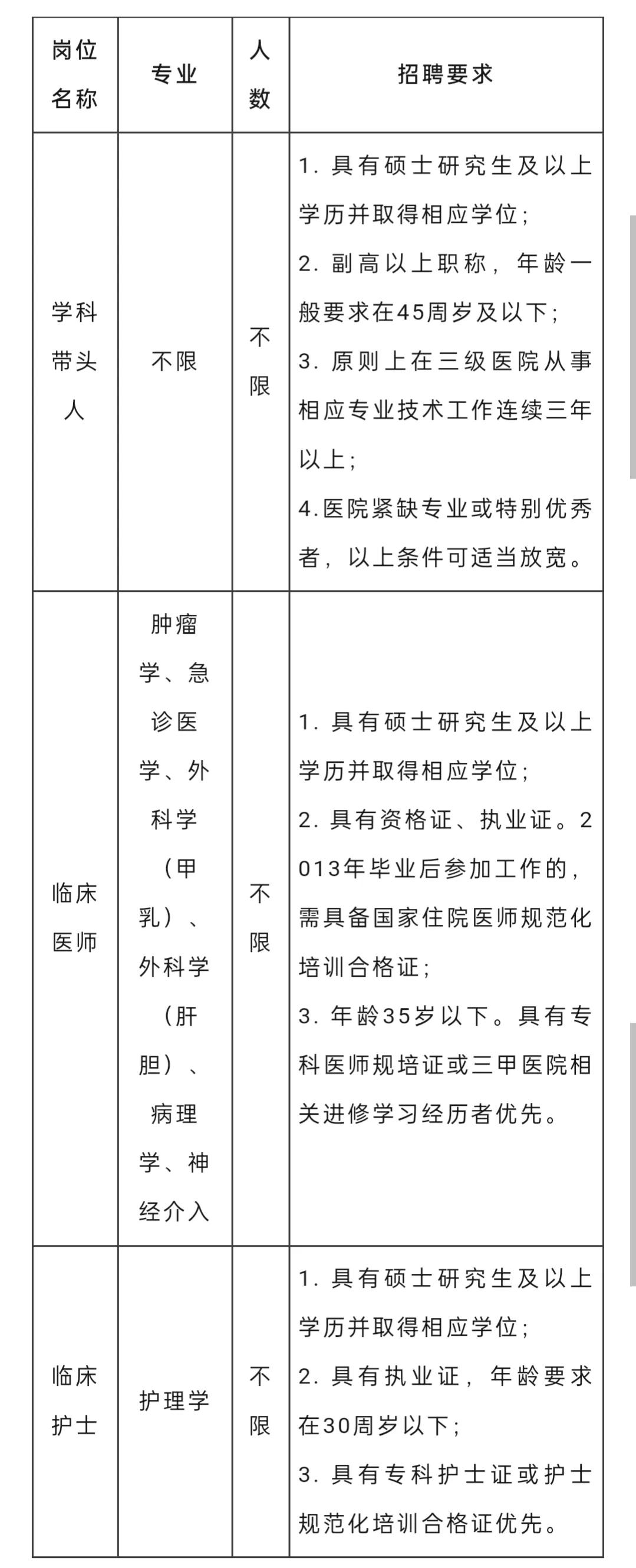 四川省人民医院金牛医院招聘,成都市武侯区人民医院招聘