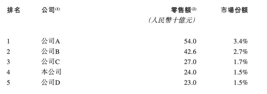 百丽鞋业退市了吗,百丽时尚集团赴港上市