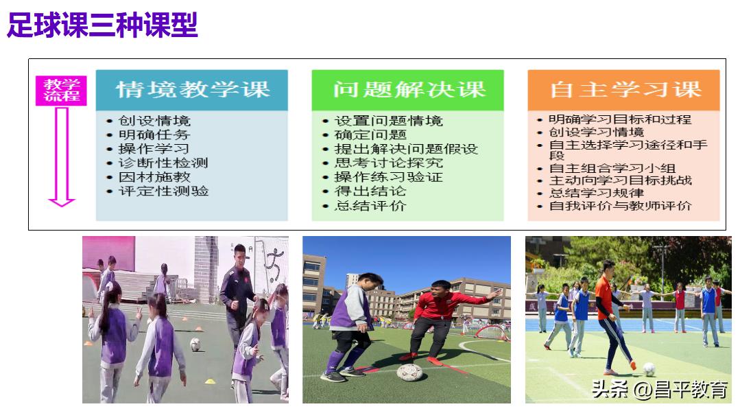 教育足球世界杯,学校足球世界杯